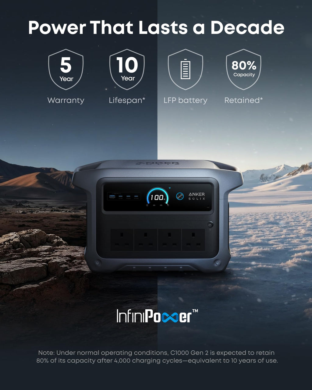 Portable Power Station 1024Wh 2000W – view 6