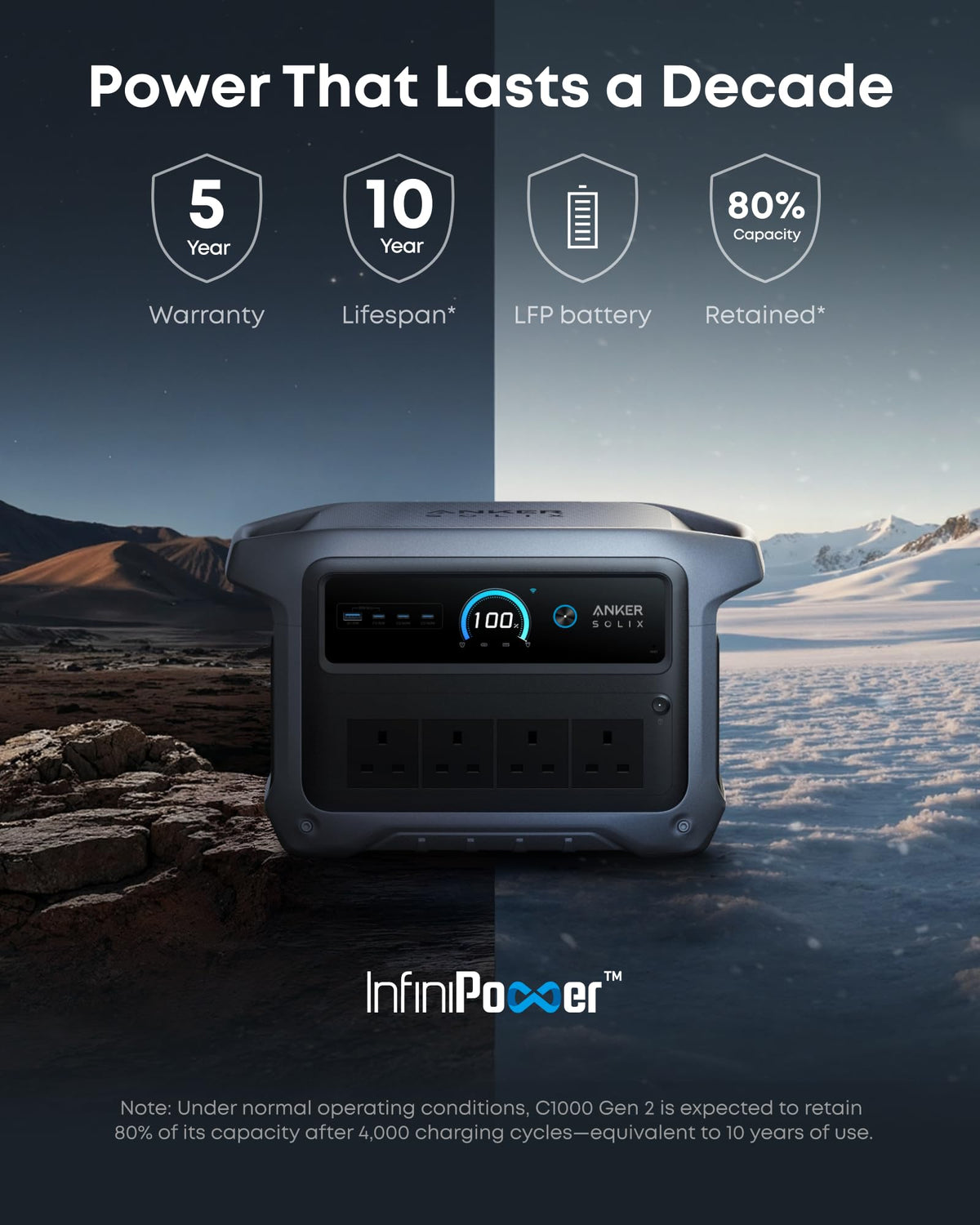 Portable Power Station 1024Wh 2000W – view 6