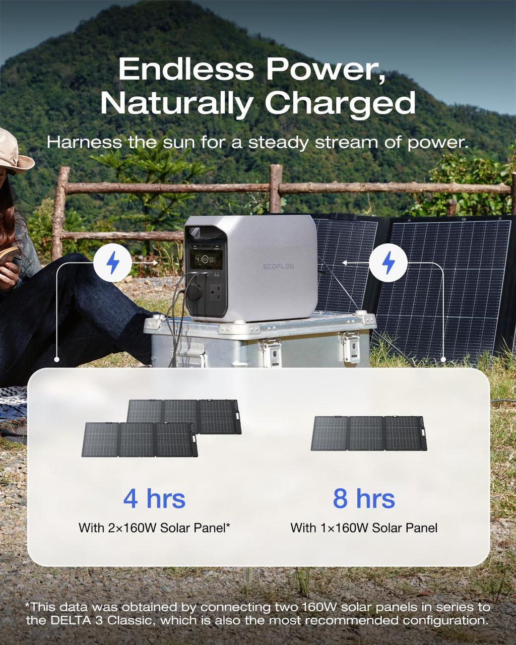 EcoFlow DELTA 3 Classic Portable Power Station 1024Wh with 160W Solar Panel – view 3