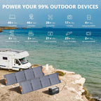 ALLWEI Portable Power Station 2048Wh 2400W (4800W Peak) – view 5