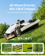 Mammotion LUBA 3 AWD 1500 Robot Lawn Mower Wire-Free – view 4