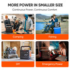 Portable Power Station 2042Wh LiFePO4 – view 9