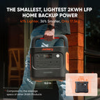 Portable Power Station 2042Wh LiFePO4 – view 7