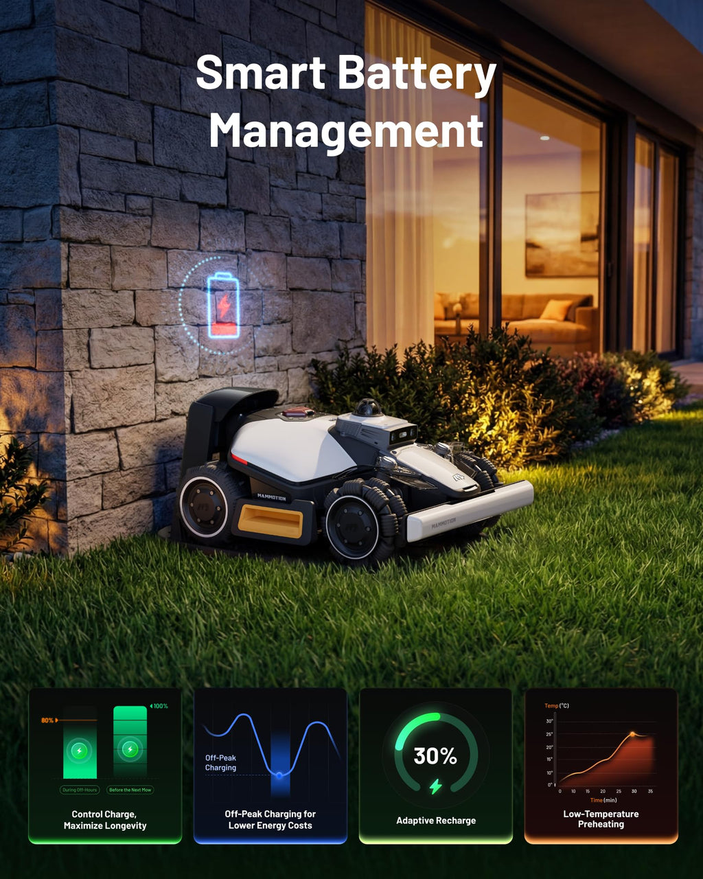 Mammotion LUBA mini 2 AWD 1500 Robot Lawn Mower Wire-Free – view 7