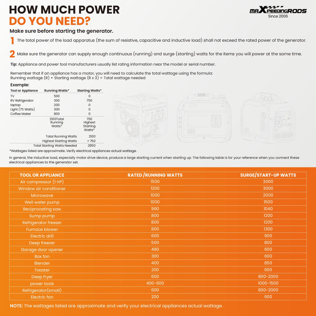 Portable Power Station 3300W – view 9