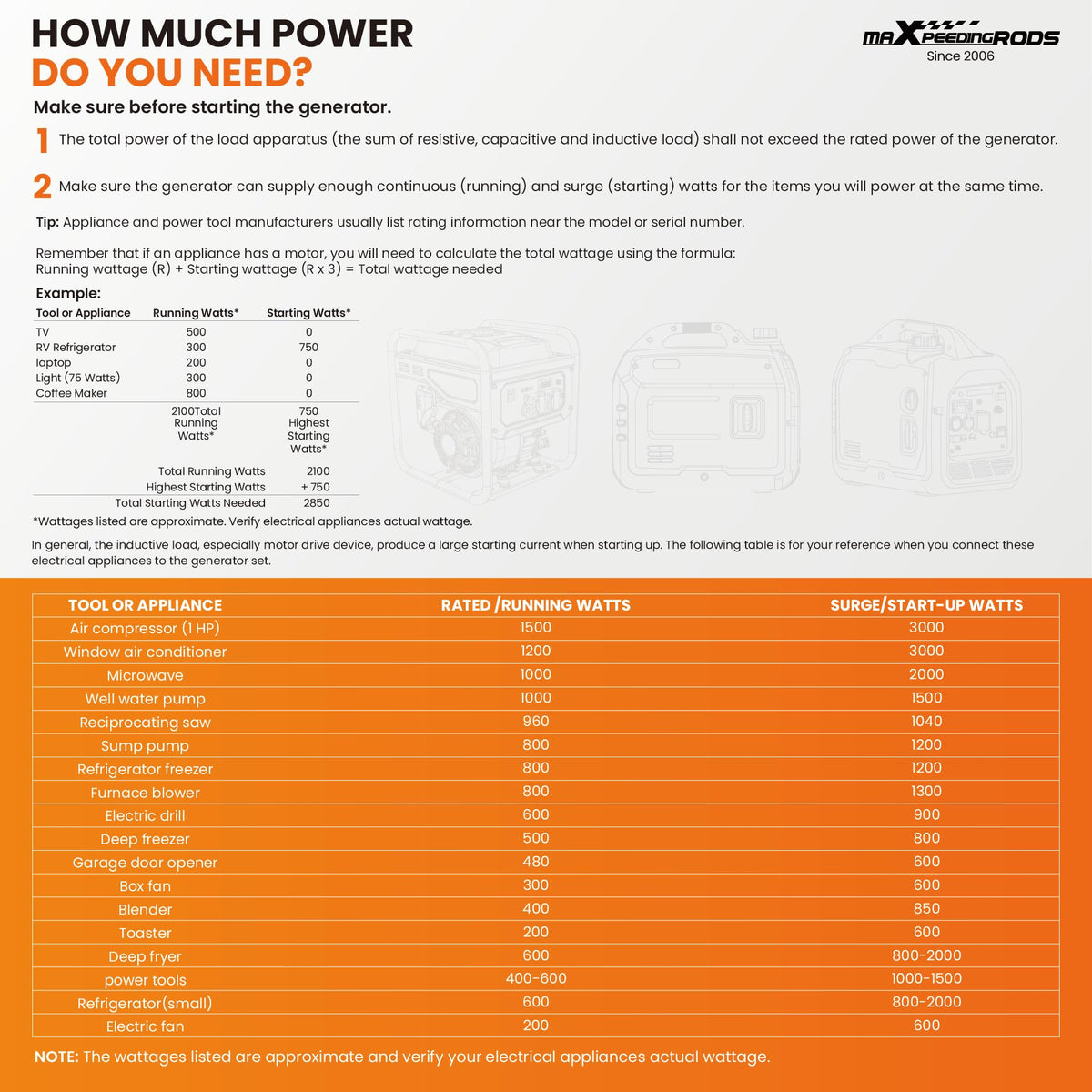 Portable Power Station 3300W – view 9