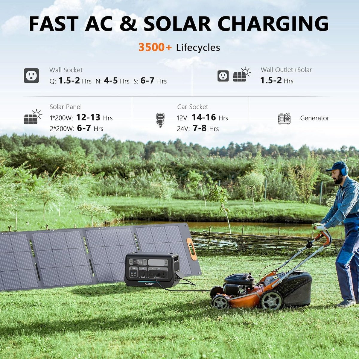 ALLWEI Portable Power Station 2048Wh 2400W (4800W Peak) – view 2