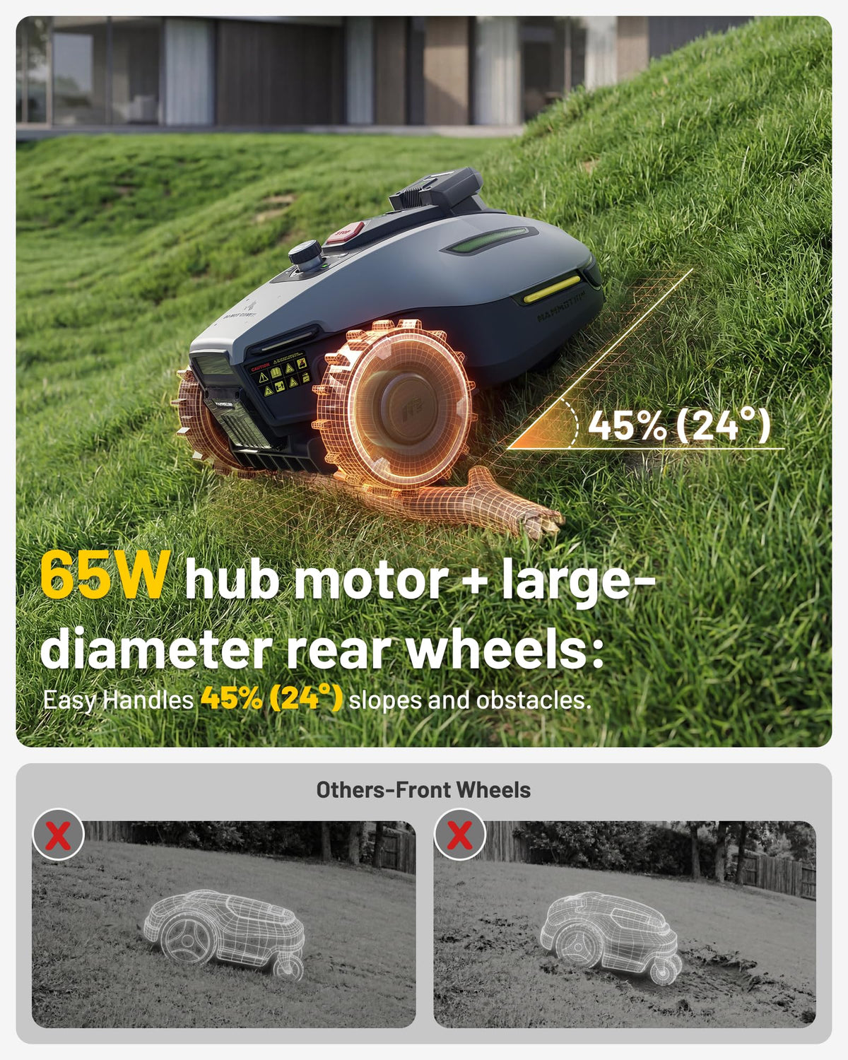 Mammotion YUKA mini 2 500 Robot Lawn Mower Wire-Free – view 5