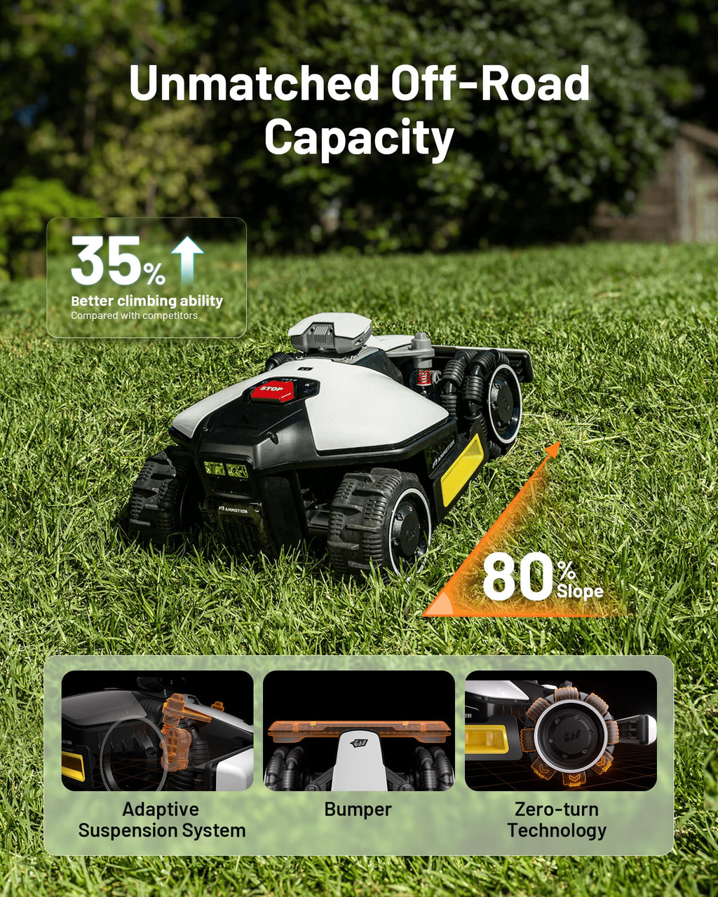 Mammotion LUBA mini AWD 1500 Robot Lawn Mower Wire-Free – view 4